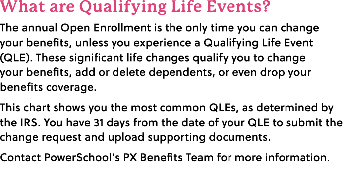 What are Qualifying Life Events? The annual Open Enrollment is the only time you can change your benefits, unless you...